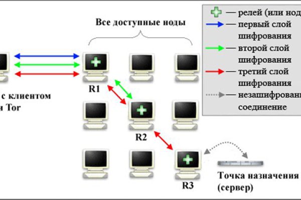 Кракен верификация