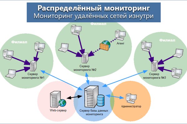 Кракен вход официальный сайт